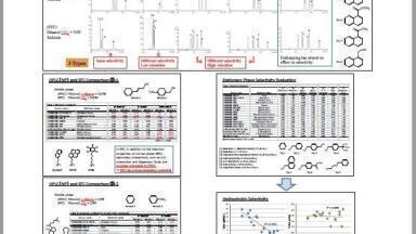 Retention Mechanisms of SFC – new Poster SFC Asia 2017